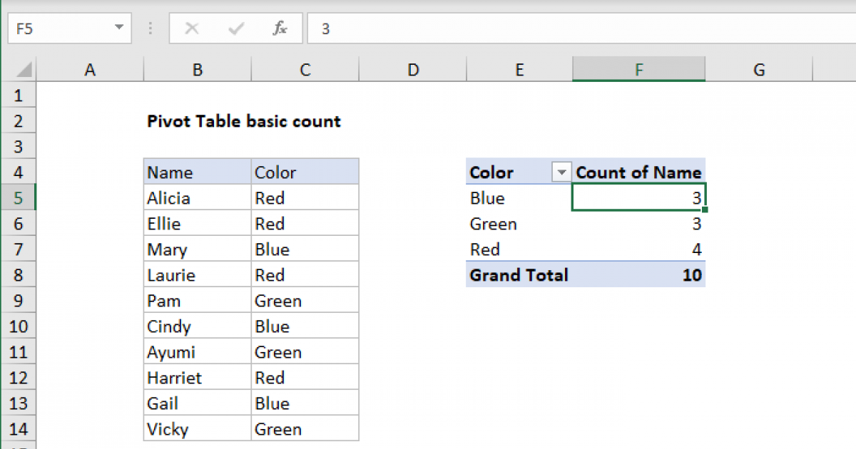 Pivot Table Count Non Blank Cells Calendar Printable Templates